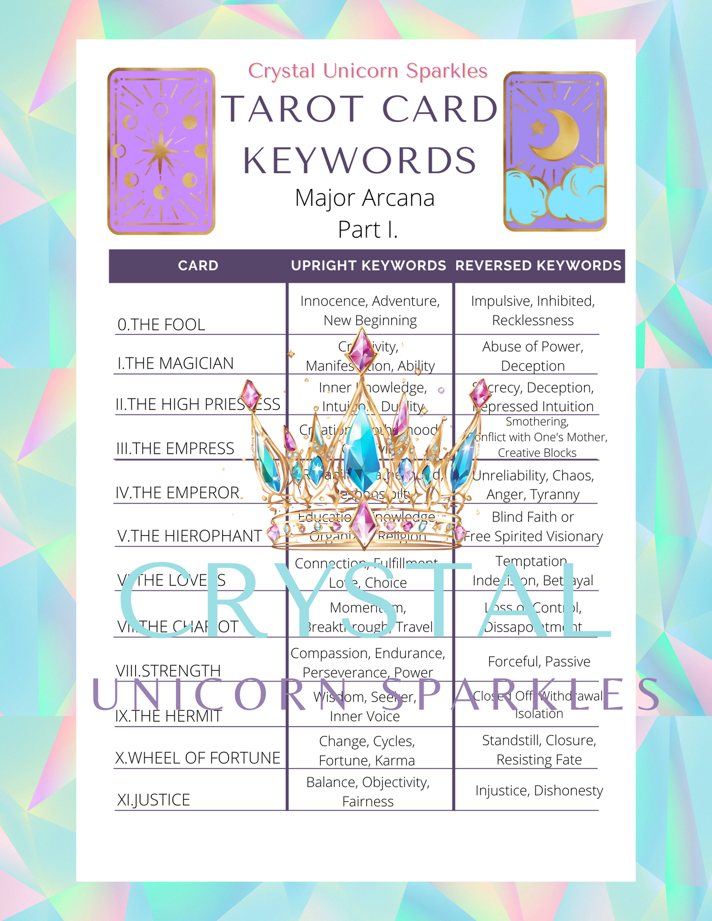 6-Page Tarot Keywords Cheat Sheet