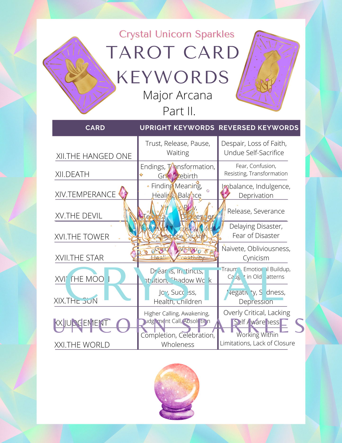 6-Page Tarot Keywords Cheat Sheet