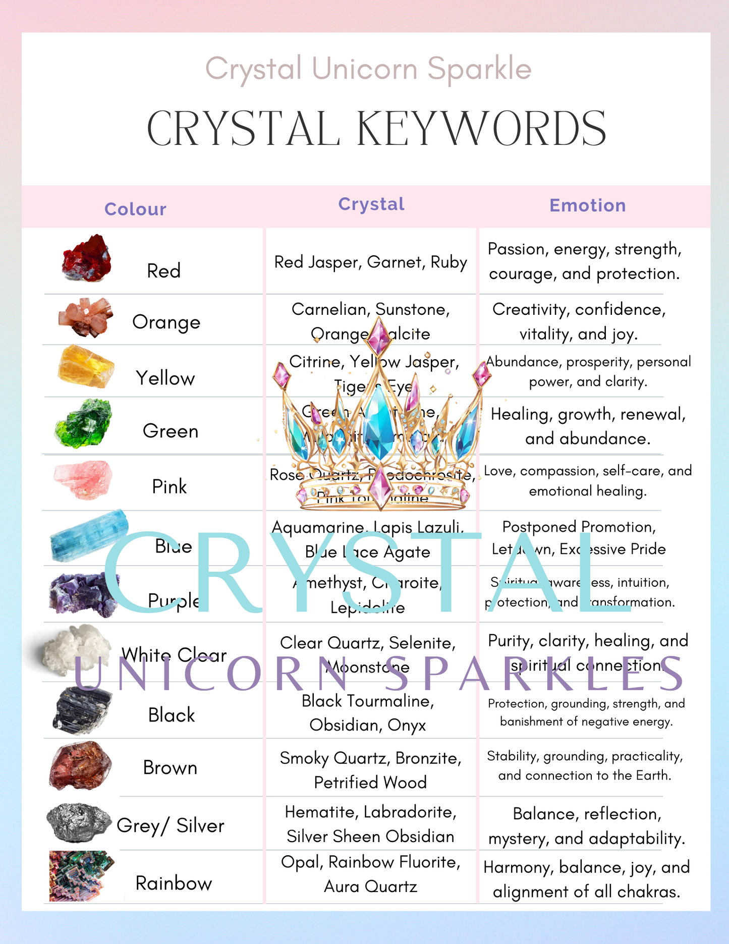 FREE downloadable Crystal Colours & Meanings poster